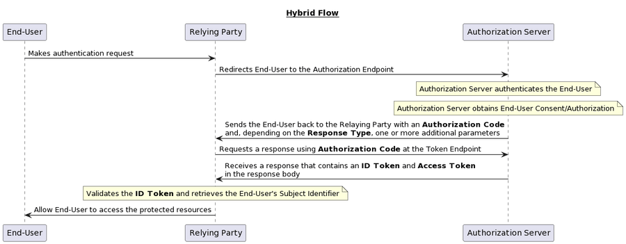 Figure 3: Hybrid Flow